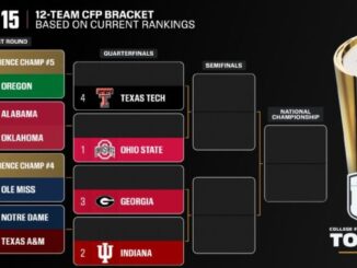 College Football Playoff Rankings Release 2025 - Loadedmore.ng