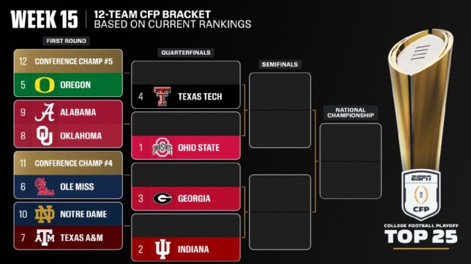 College Football Playoff Rankings Release 2025 - Loadedmore.ng